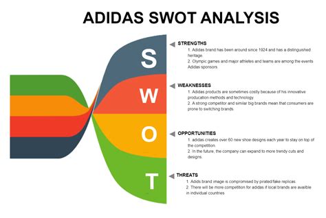 adidas weaknesses|adidas competitive analysis.